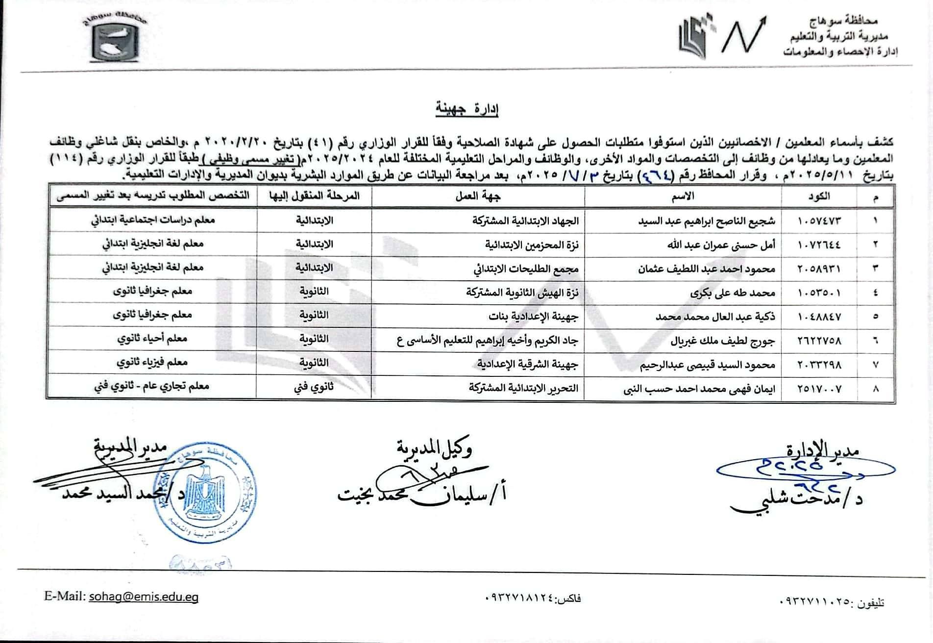 قرارات عبد الفتاح سراج محافظ سوهاج (5) قرارات عبد الفتاح سراج محافظ سوهاج (5)