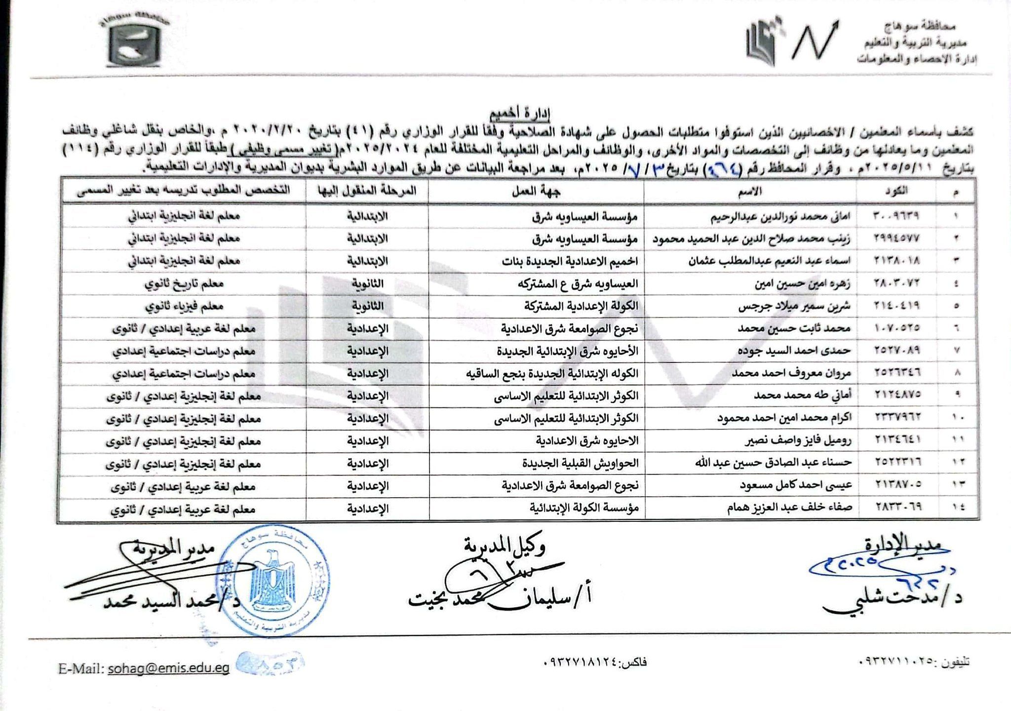 قرارات عبد الفتاح سراج محافظ سوهاج (7) قرارات عبد الفتاح سراج محافظ سوهاج (7)