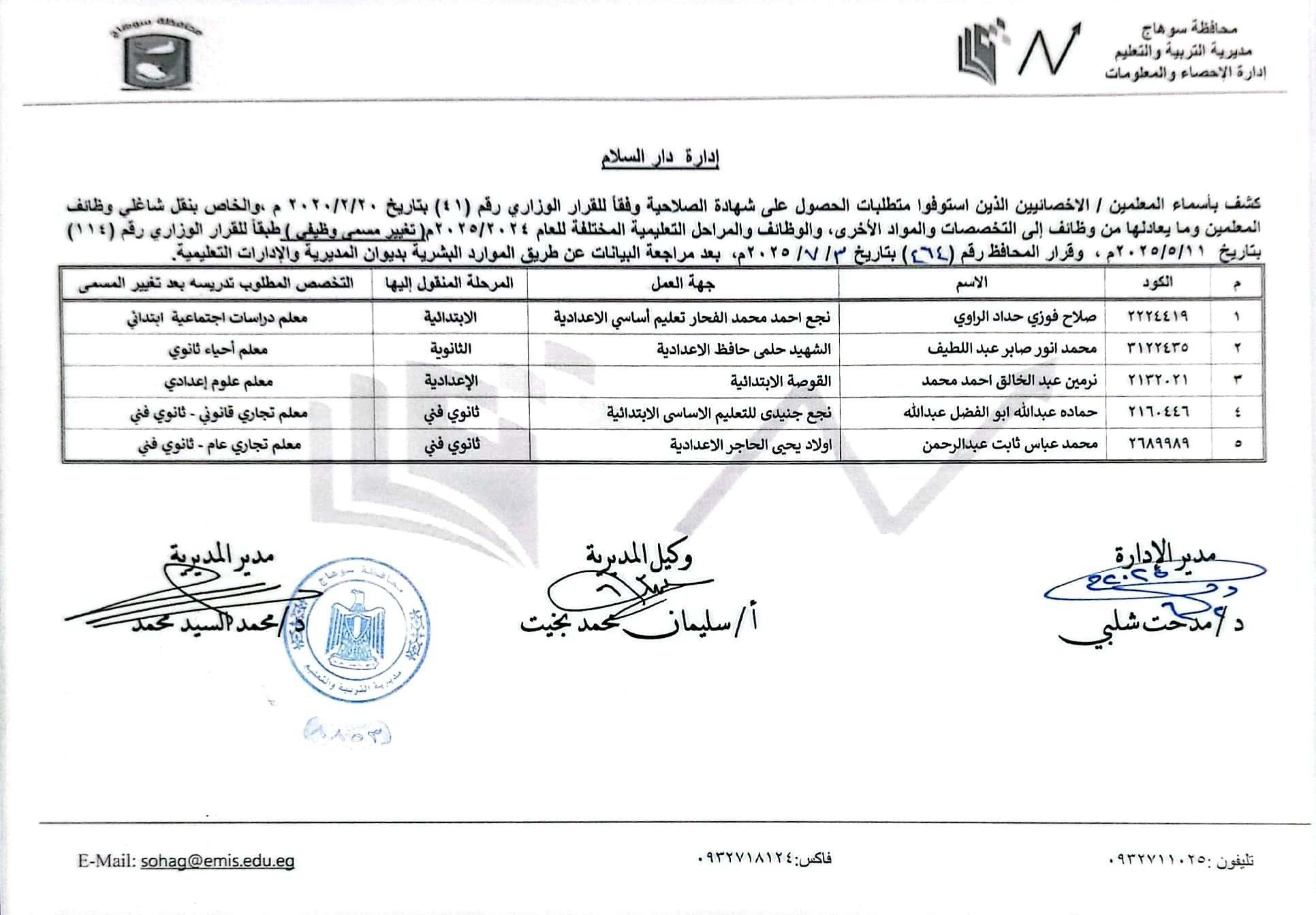 قرارات عبد الفتاح سراج محافظ سوهاج (2) قرارات عبد الفتاح سراج محافظ سوهاج (2)
