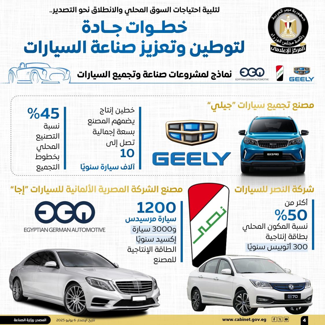 الحكومة تستعرض بالإنفوجراف خطوات الدولة لتوطين وتعزيز صناعة السيارات (5) الحكومة تستعرض بالإنفوجراف خطوات الدولة لتوطين وتعزيز صناعة السيارات (5)