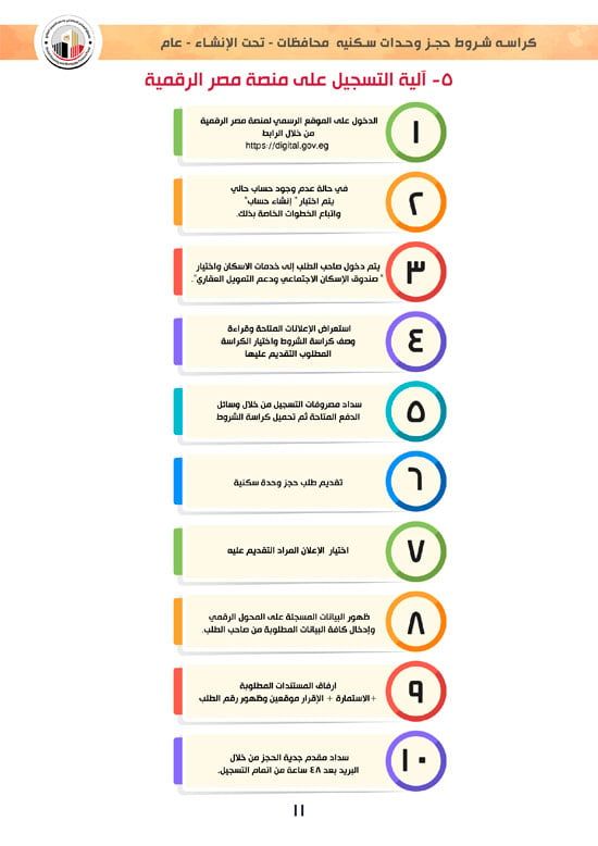 وحدات-تحت-الإنشاء-تسليم-خلال-36-شهر-لكافة-المواطنين-(1)-11 وحدات-تحت-الإنشاء-تسليم-خلال-36-شهر-لكافة-المواطنين-(1)-11