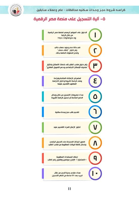 كراسة-شروط-سكن-لكل-المصريين-7-للوحدات-الجاهزة-للتسليم-الفورى-11 كراسة-شروط-سكن-لكل-المصريين-7-للوحدات-الجاهزة-للتسليم-الفورى-11