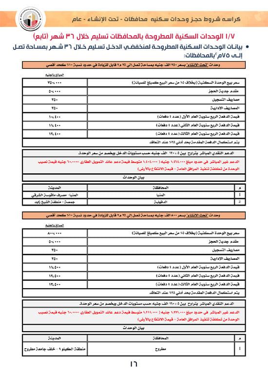 وحدات-تحت-الإنشاء-تسليم-خلال-36-شهر-لكافة-المواطنين-(1)-16 وحدات-تحت-الإنشاء-تسليم-خلال-36-شهر-لكافة-المواطنين-(1)-16