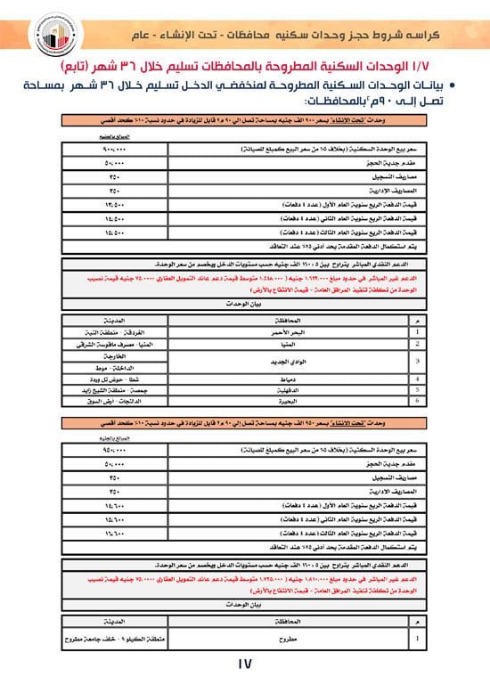 وحدات-تحت-الإنشاء-تسليم-خلال-36-شهر-لكافة-المواطنين-(1)-17 وحدات-تحت-الإنشاء-تسليم-خلال-36-شهر-لكافة-المواطنين-(1)-17