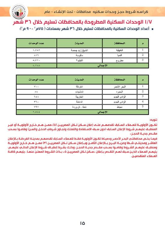 وحدات-تحت-الإنشاء-تسليم-خلال-36-شهر-لكافة-المواطنين-(1)-15 وحدات-تحت-الإنشاء-تسليم-خلال-36-شهر-لكافة-المواطنين-(1)-15