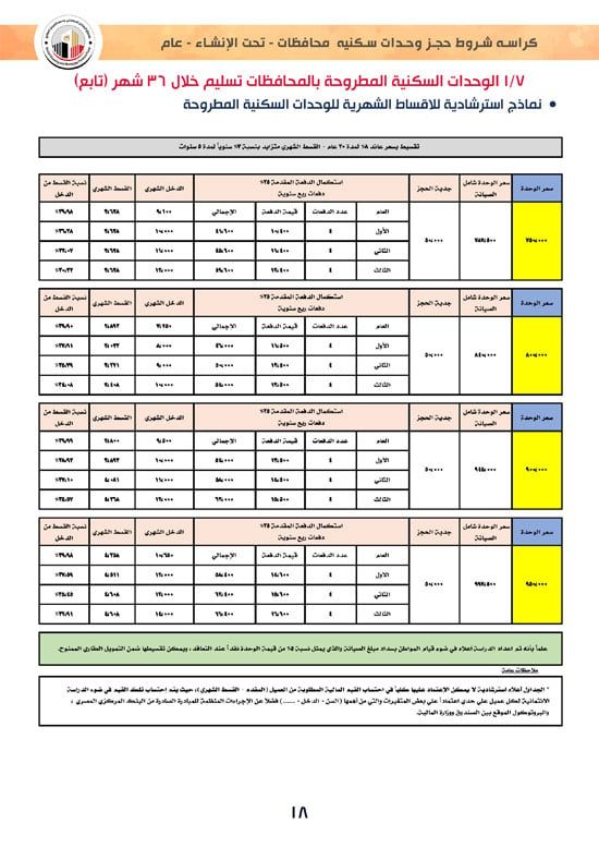 وحدات-تحت-الإنشاء-تسليم-خلال-36-شهر-لكافة-المواطنين-(1)-18 وحدات-تحت-الإنشاء-تسليم-خلال-36-شهر-لكافة-المواطنين-(1)-18