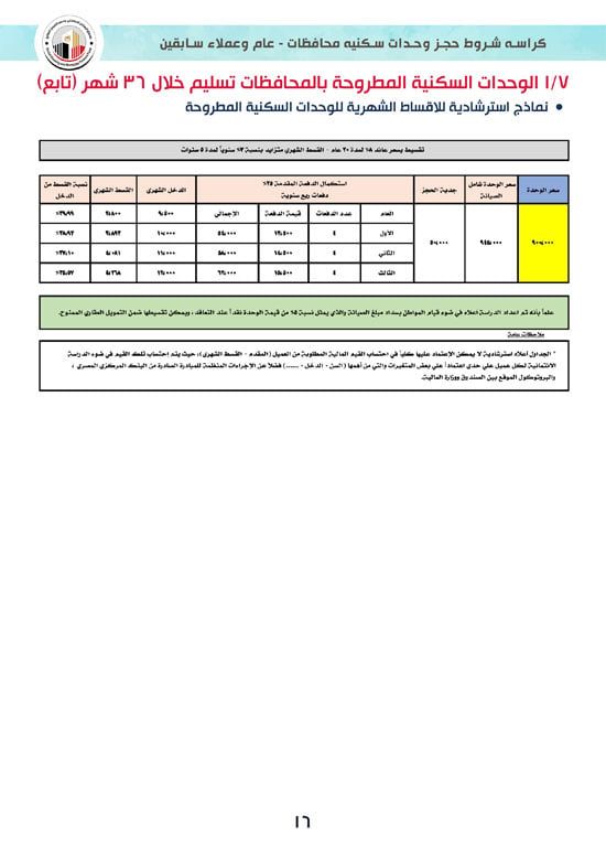 كراسة-شروط-سكن-لكل-المصريين-7-للوحدات-الجاهزة-للتسليم-الفورى-16 كراسة-شروط-سكن-لكل-المصريين-7-للوحدات-الجاهزة-للتسليم-الفورى-16