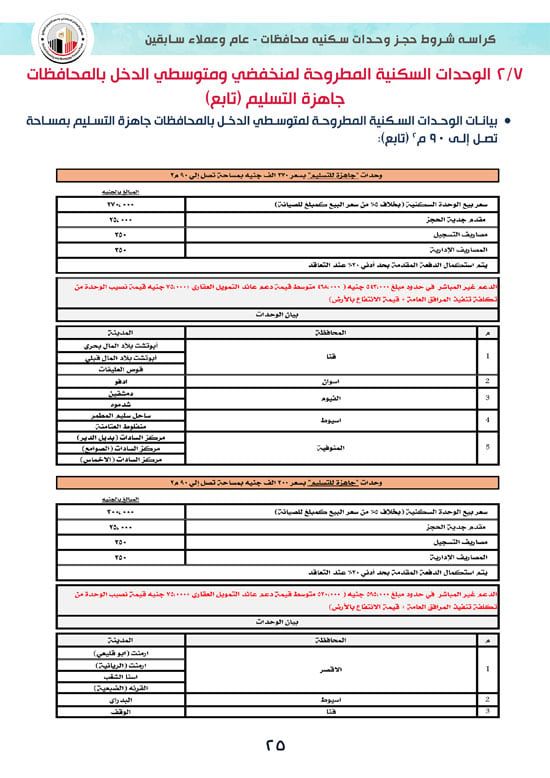كراسة-شروط-سكن-لكل-المصريين-7-للوحدات-الجاهزة-للتسليم-الفورى-25 كراسة-شروط-سكن-لكل-المصريين-7-للوحدات-الجاهزة-للتسليم-الفورى-25