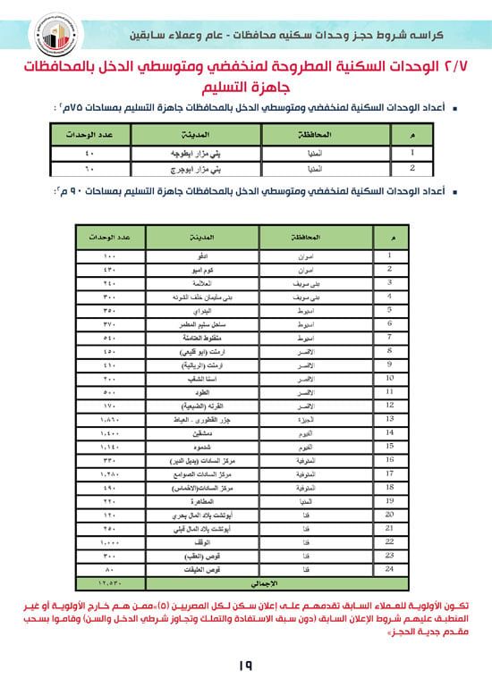 كراسة-شروط-سكن-لكل-المصريين-7-للوحدات-الجاهزة-للتسليم-الفورى-19 كراسة-شروط-سكن-لكل-المصريين-7-للوحدات-الجاهزة-للتسليم-الفورى-19