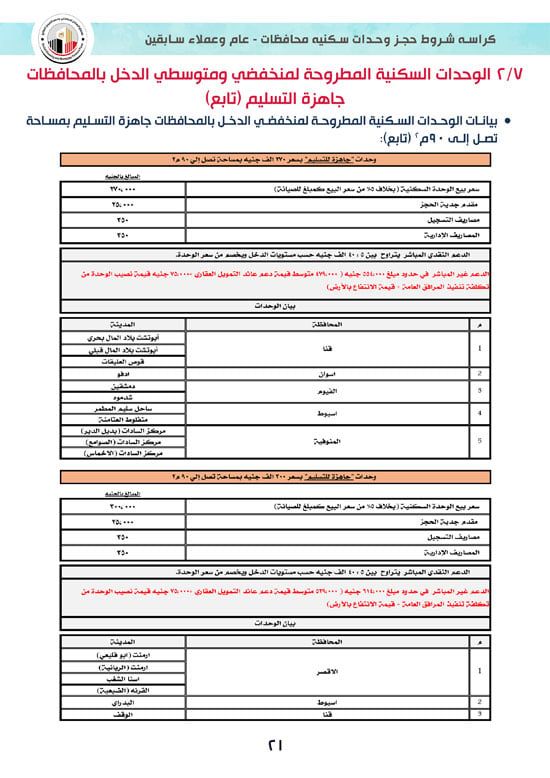 كراسة-شروط-سكن-لكل-المصريين-7-للوحدات-الجاهزة-للتسليم-الفورى-21 كراسة-شروط-سكن-لكل-المصريين-7-للوحدات-الجاهزة-للتسليم-الفورى-21