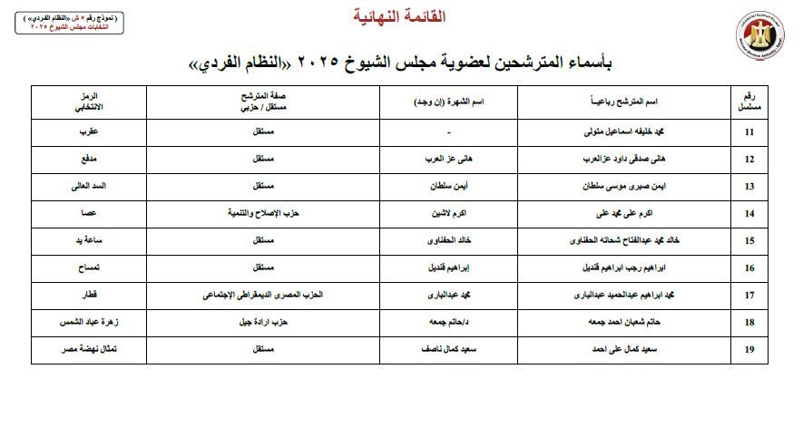المنوفية 1 المنوفية 1