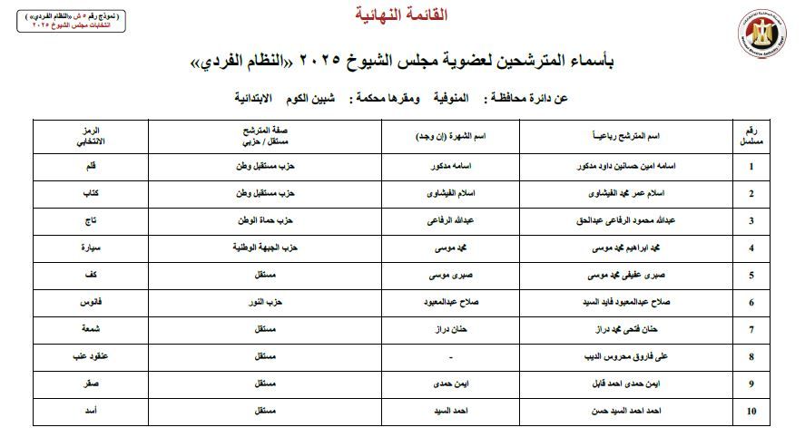 المنوفية المنوفية