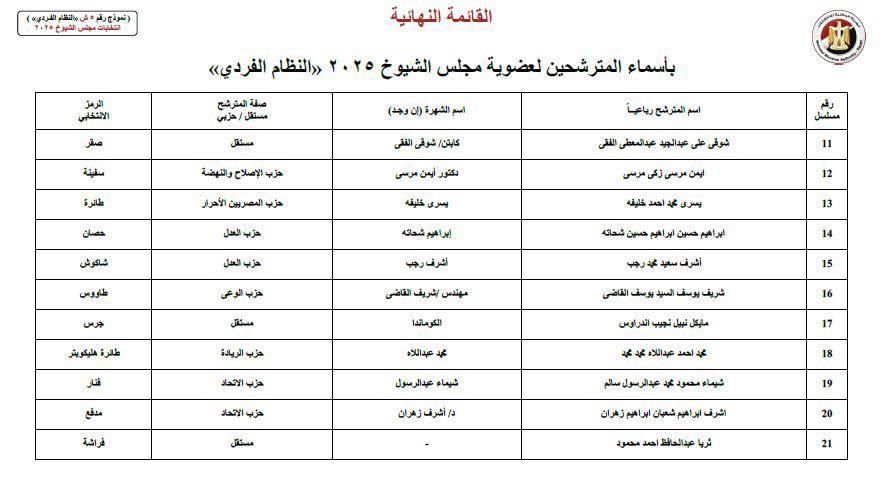 الاسكندرية 2 الاسكندرية 2