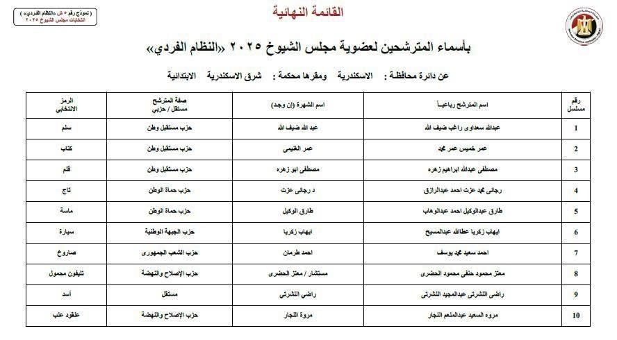 الاسكندرية 1 الاسكندرية 1