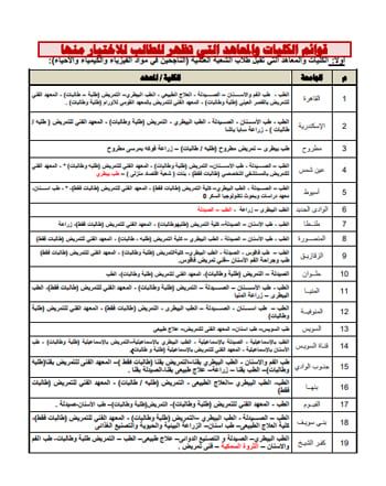 تنسيق الكليات 2025.. كليات تقبل طلاب شعبة علمى علوم (1) تنسيق الكليات 2025.. كليات تقبل طلاب شعبة علمى علوم (1)