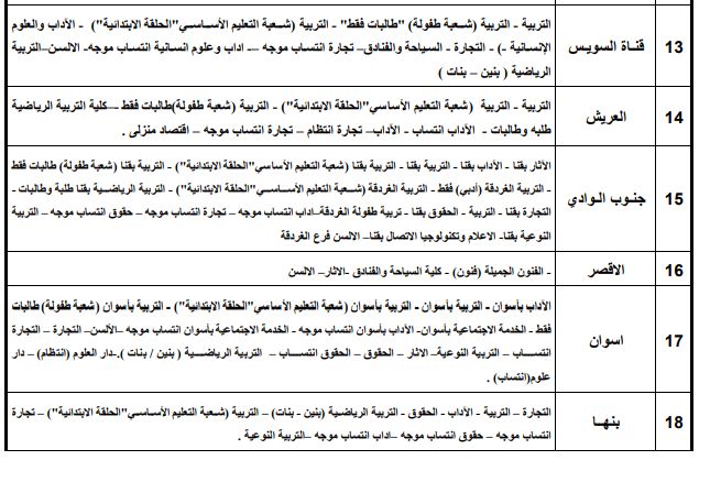 قائمة الكليات التى تقبل طلاب الثانوية العامة بالجامعات الحكومية قائمة الكليات التى تقبل طلاب الثانوية العامة بالجامعات الحكومية
