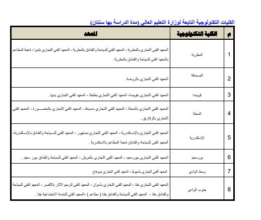قائمة الكليات التكنولوجية قائمة الكليات التكنولوجية