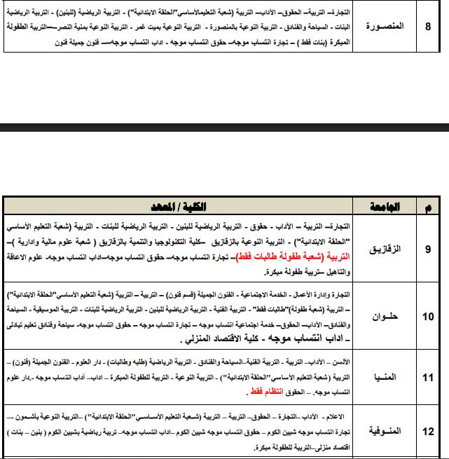 كليات ومعاهد تقبل طلاب الشعبة الأدبية والعلمية كليات ومعاهد تقبل طلاب الشعبة الأدبية والعلمية