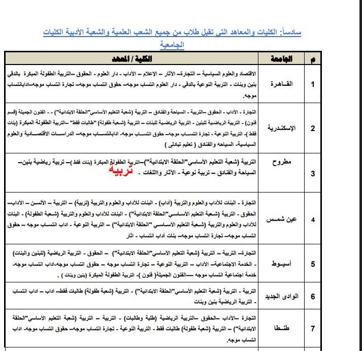 قائمة الكليات والمعاهد تقبل طلاب الشعبة الأدبية قائمة الكليات والمعاهد تقبل طلاب الشعبة الأدبية