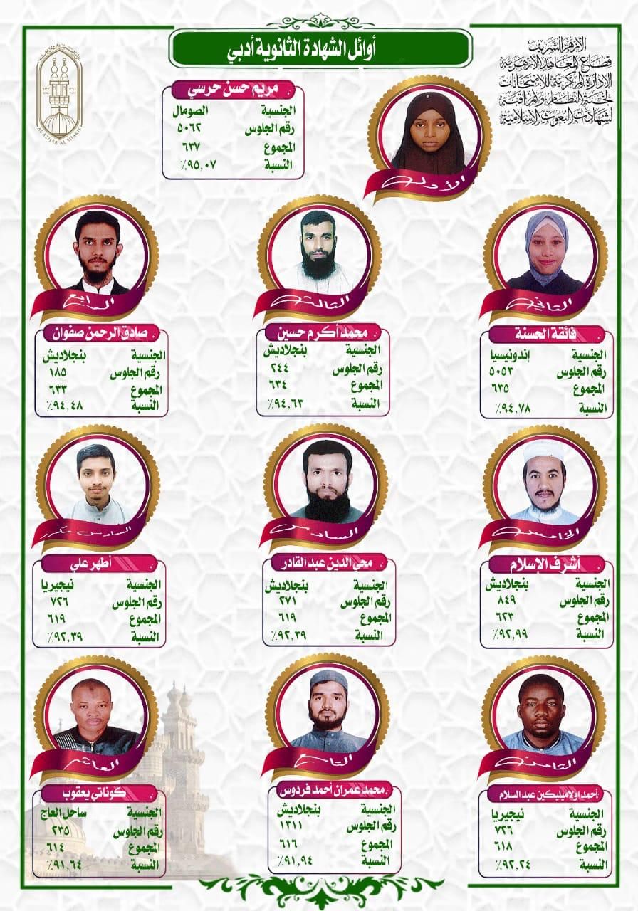 شهادات البعوث الإسلامية
