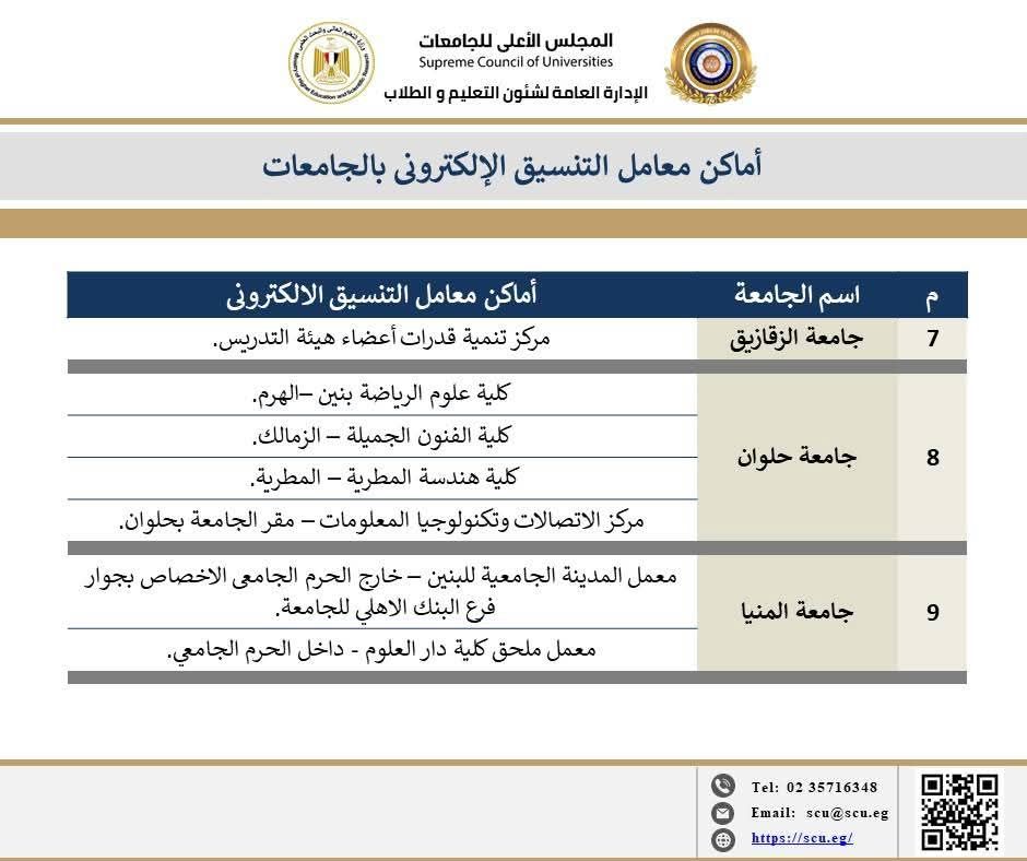 أماكن معامل تنسيق الجامعات