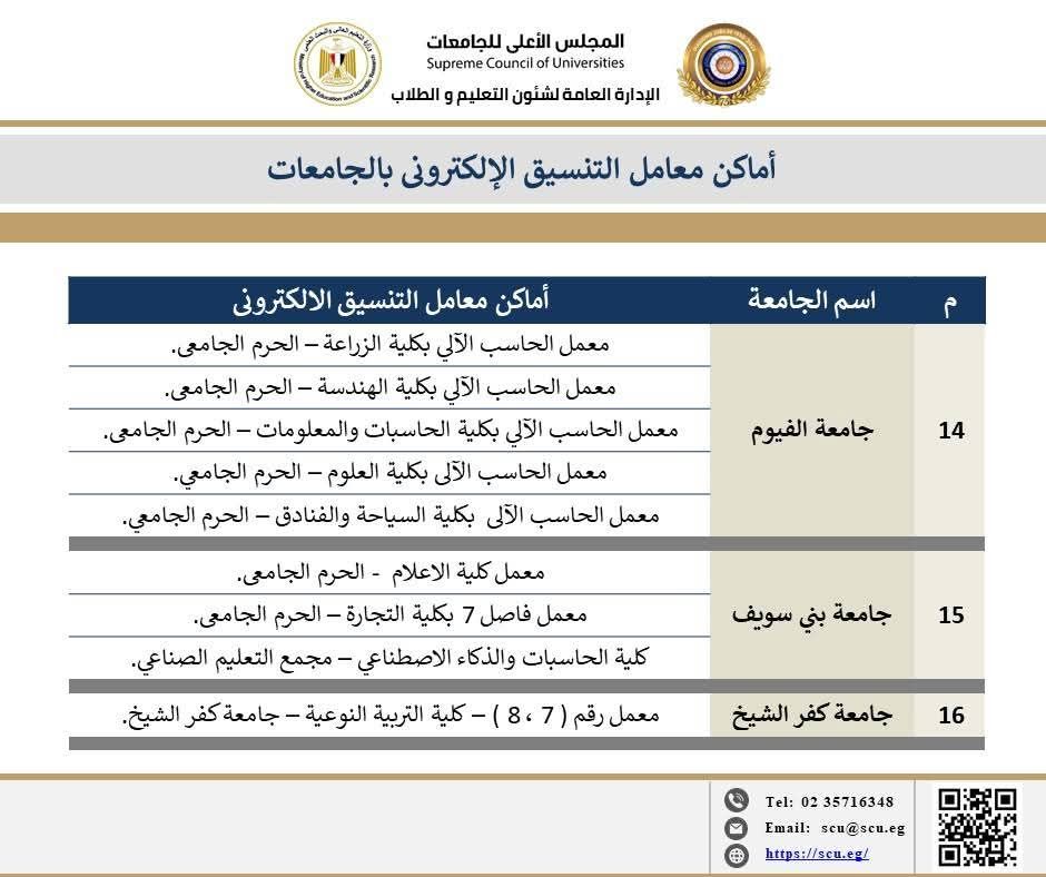 مقرات معامل تنسيق جامعات الفيوم وبنى سويف وكفر الشيخ