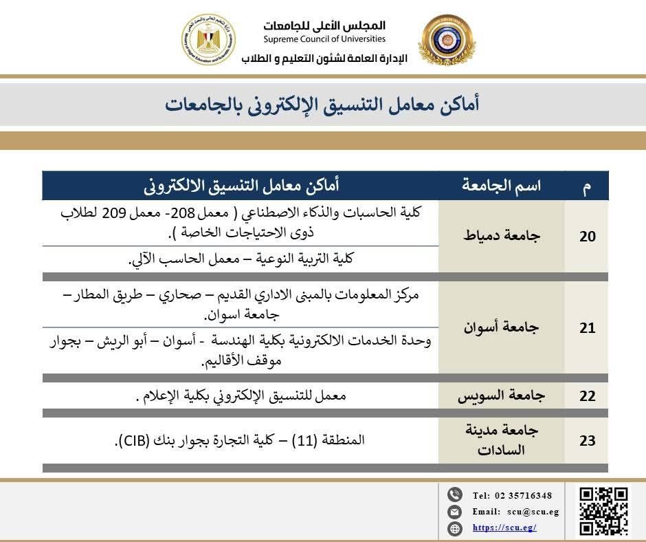 خريطة أماكن معامل التنسيق