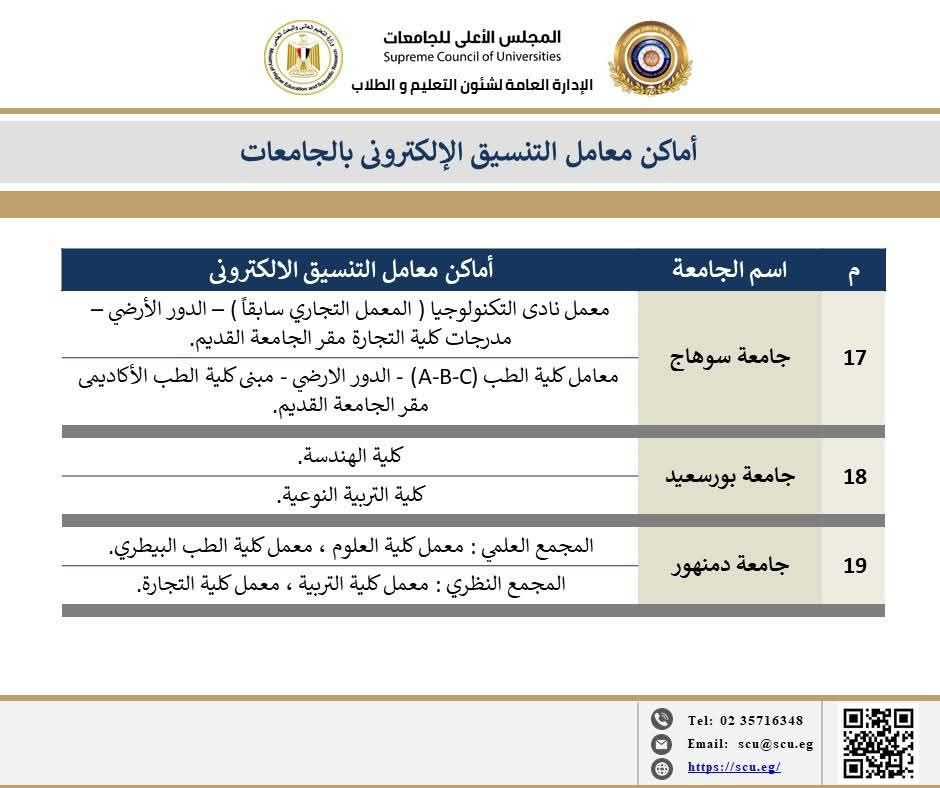 خريطة أمكان معامل التنسيق بالجامعات