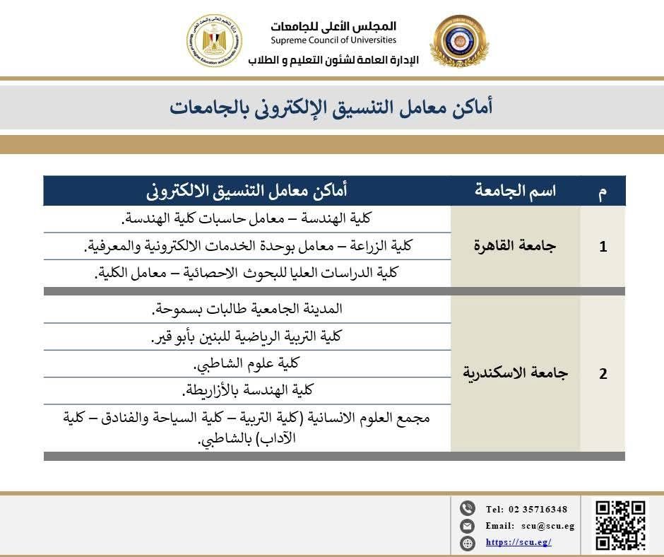خريطة معامل تنسيق الجامعات