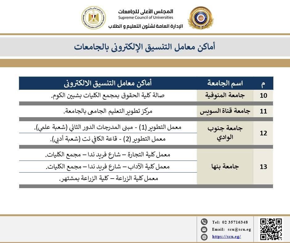 مقرات معامل التنسيق