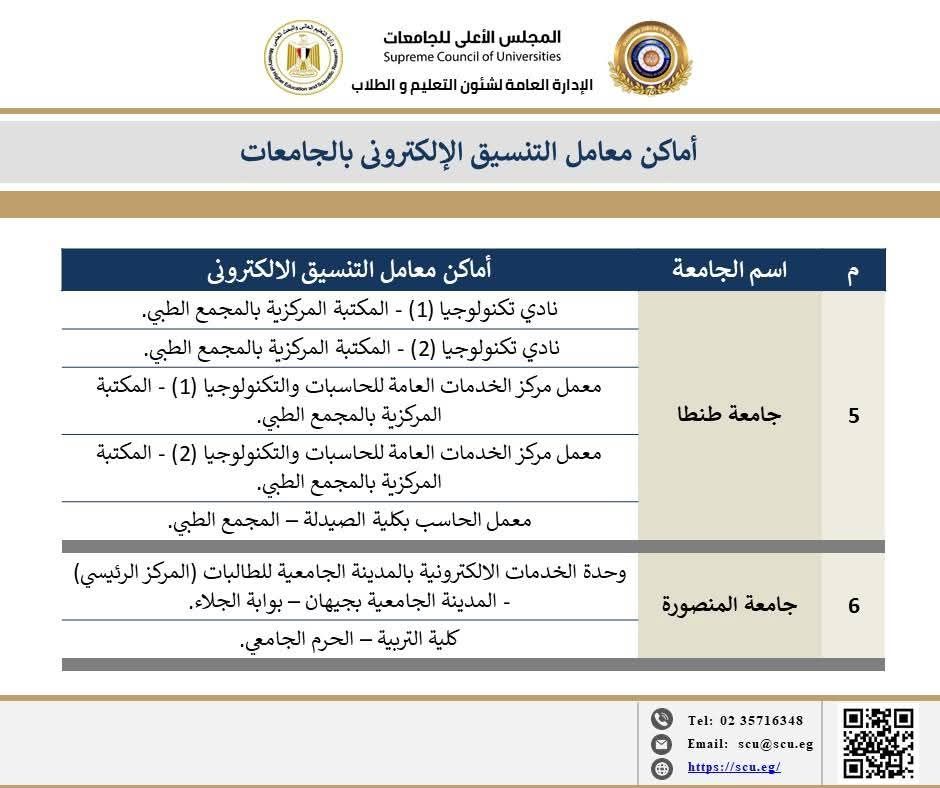 خريطة تنسيق الجامعات