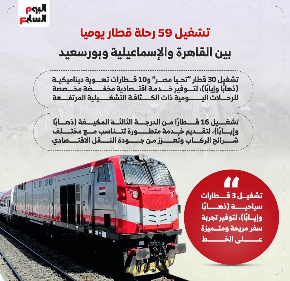 59 رحلة قطار يوميا بين القاهرة والإسماعيلية وبورسعيد 59 رحلة قطار يوميا بين القاهرة والإسماعيلية وبورسعيد