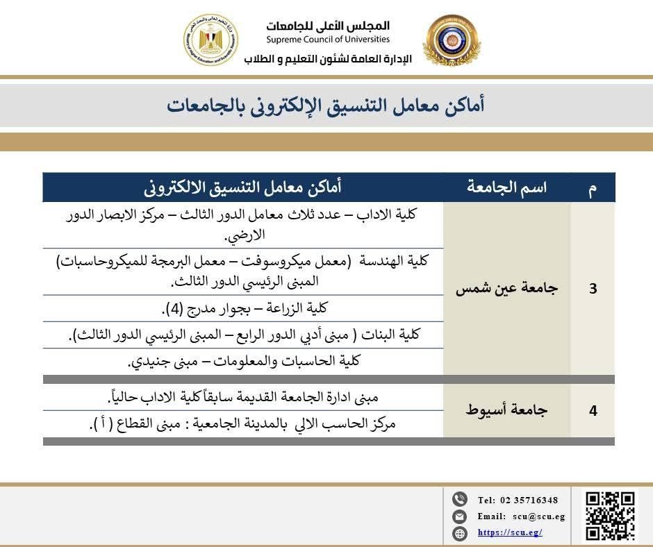 أماكن معامل تنسيق الجامعات الحكومية أماكن معامل تنسيق الجامعات الحكومية