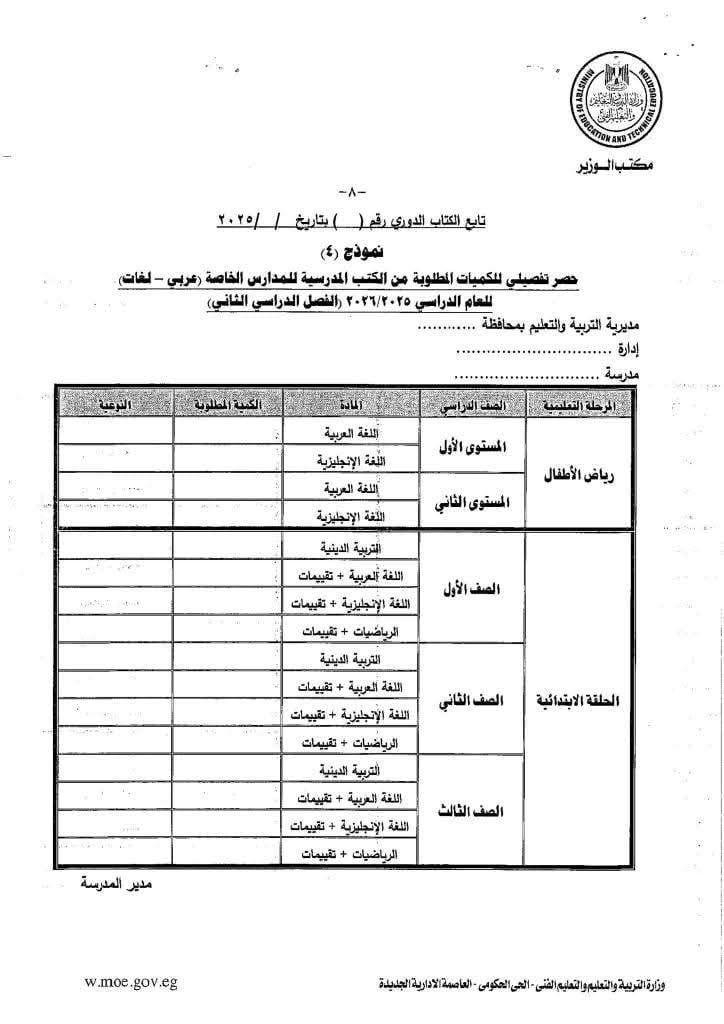 الكميات المطلوبة الكميات المطلوبة