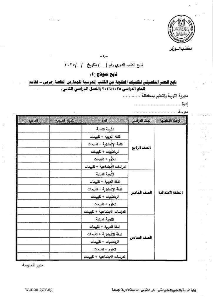 حصر الكميات المطلوبة حصر الكميات المطلوبة