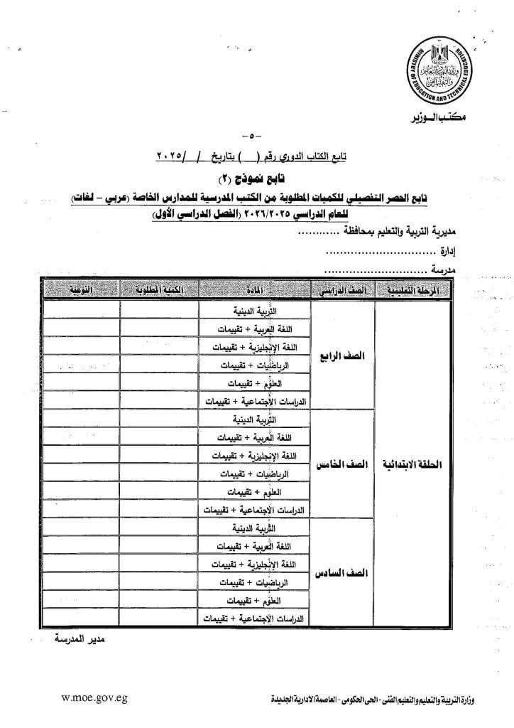 الحصر التفصيلى الحصر التفصيلى
