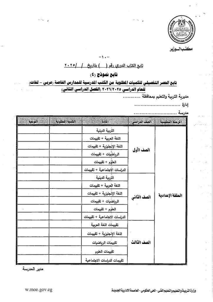 الحصر التفصيلى للكميات الحصر التفصيلى للكميات