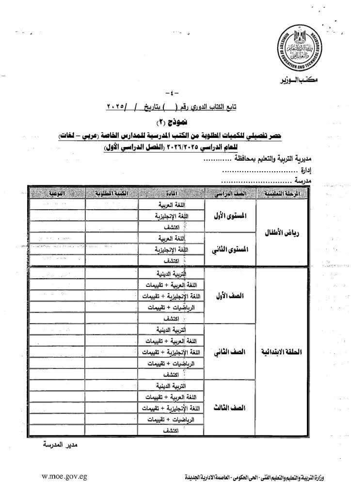 حصر تفصيلى حصر تفصيلى
