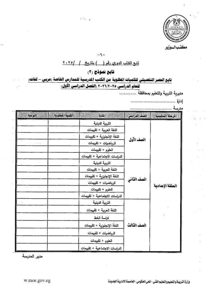 جانب من الكميات المطلوبة جانب من الكميات المطلوبة