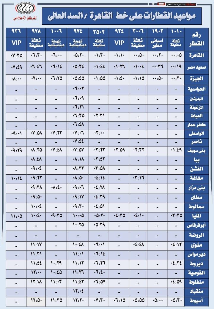 مواعيد تشغيل قطارات خط القاهرة السد العالى (4) مواعيد تشغيل قطارات خط القاهرة السد العالى (4)