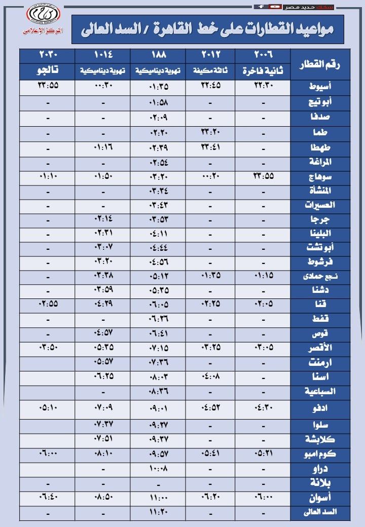 مواعيد تشغيل قطارات خط القاهرة السد العالى (1) مواعيد تشغيل قطارات خط القاهرة السد العالى (1)