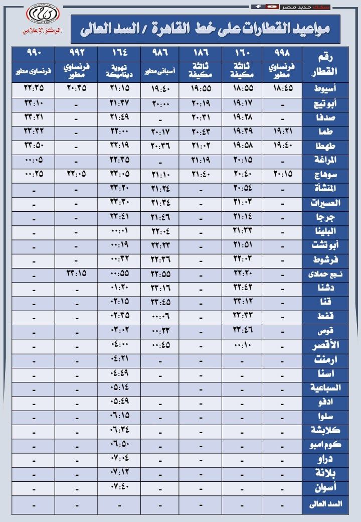 مواعيد تشغيل قطارات خط القاهرة السد العالى (9) مواعيد تشغيل قطارات خط القاهرة السد العالى (9)