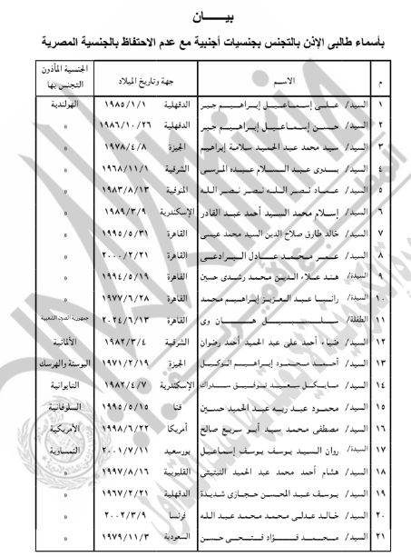 نص القرار (1)