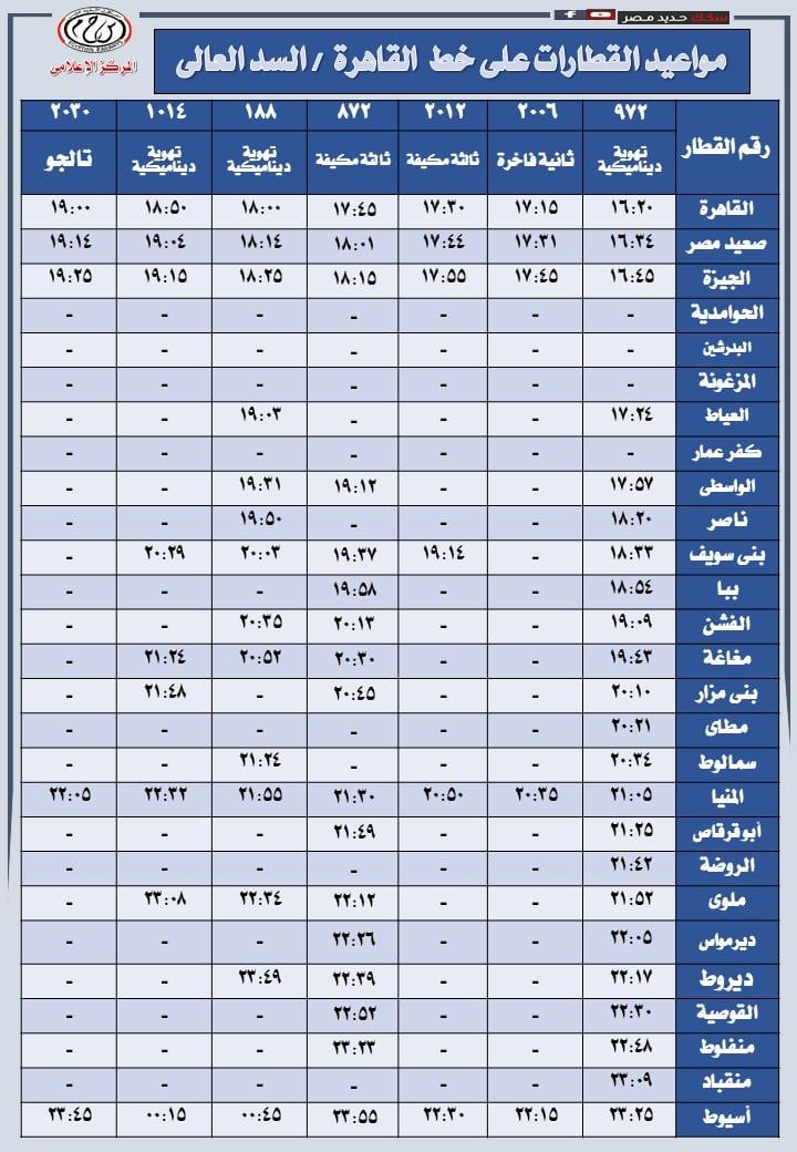 مواعيد تشغيل قطارات خط القاهرة السد العالى (12) مواعيد تشغيل قطارات خط القاهرة السد العالى (12)