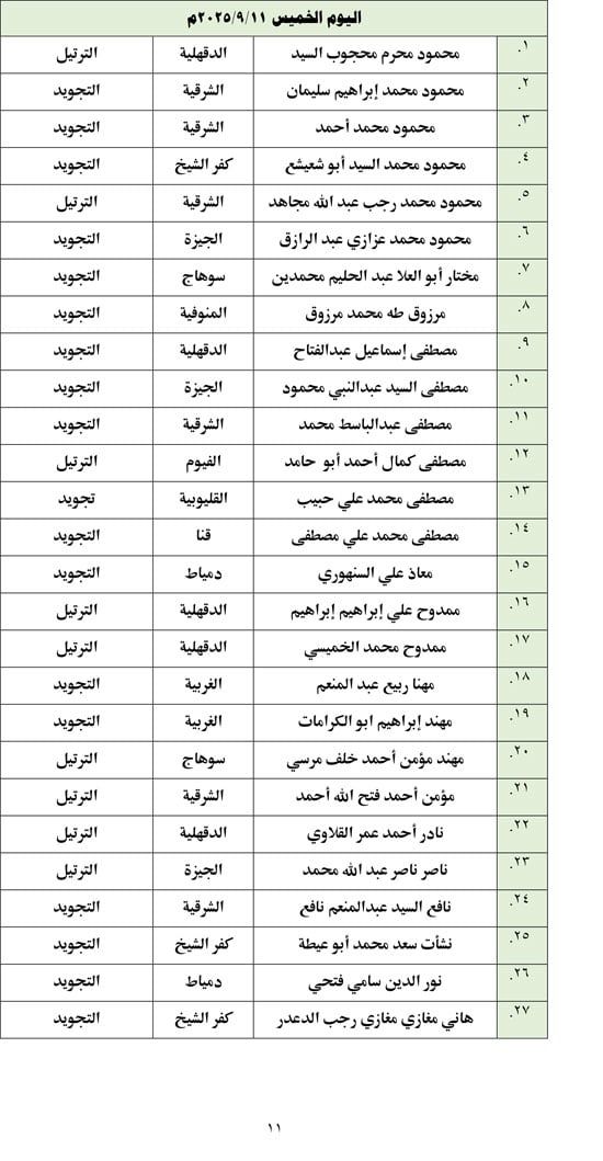 أسماء المتأهلين للتصفيات المركزية (11) أسماء المتأهلين للتصفيات المركزية (11)