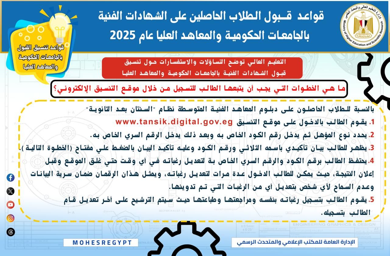 قواعد تنسيق طلاب الشهادات الفنية قواعد تنسيق طلاب الشهادات الفنية