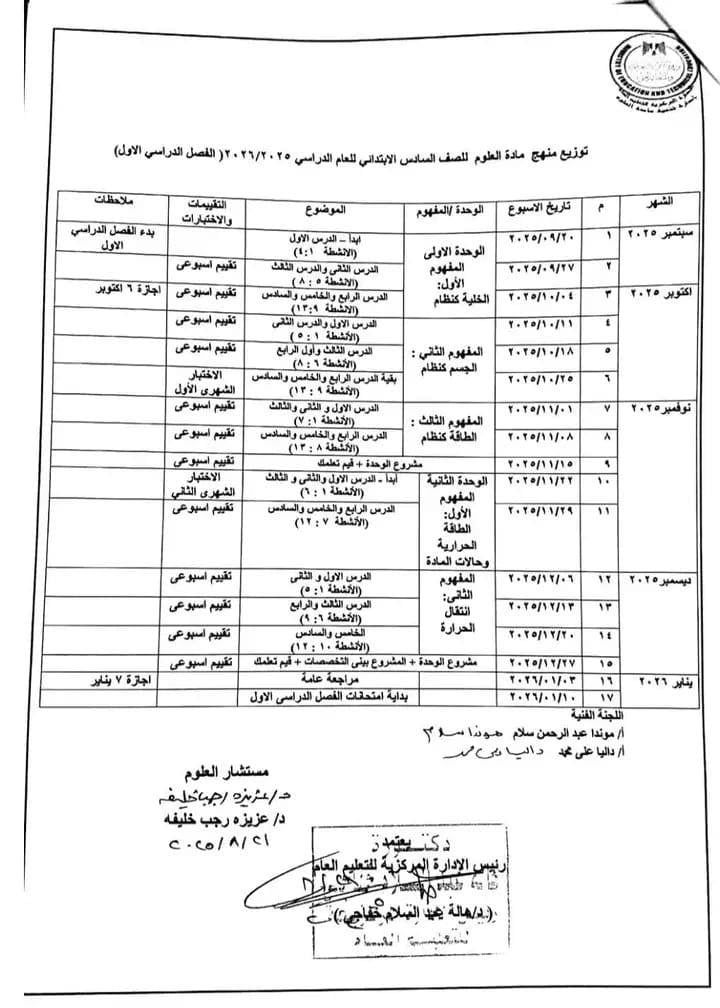 توزيع منهج العلوم للمرحلة الابتدائية توزيع منهج العلوم للمرحلة الابتدائية