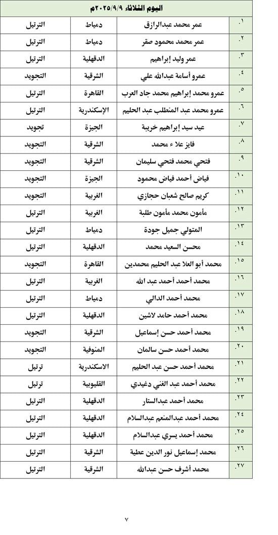 أسماء المتأهلين للتصفيات المركزية (7) أسماء المتأهلين للتصفيات المركزية (7)