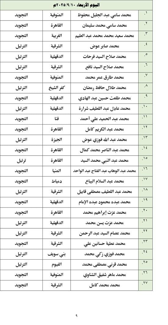 أسماء المتأهلين للتصفيات المركزية (9) أسماء المتأهلين للتصفيات المركزية (9)