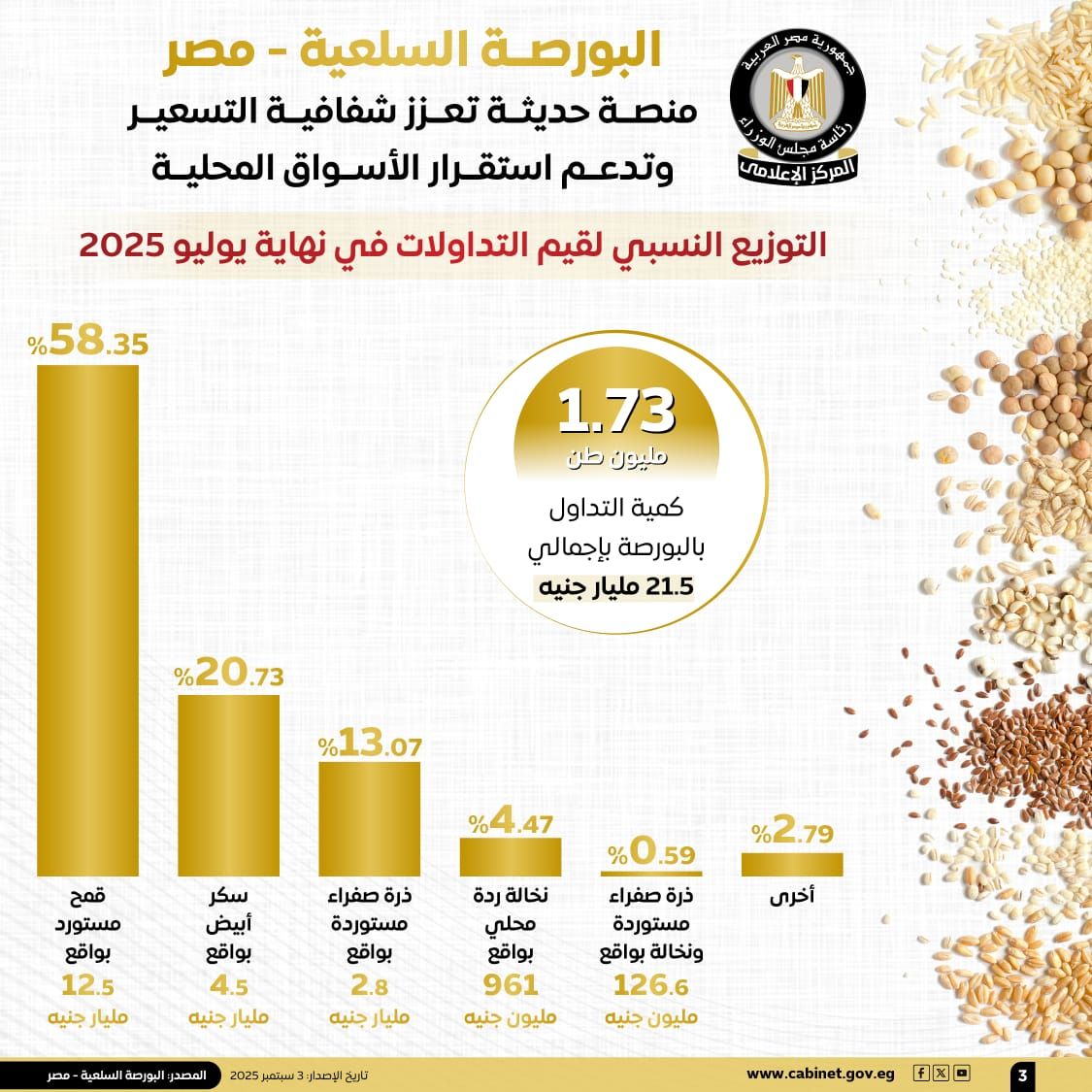 البورصة السلعية - مصر منصة حديثة تعزز شفافية التسعير (4) البورصة السلعية - مصر منصة حديثة تعزز شفافية التسعير (4)